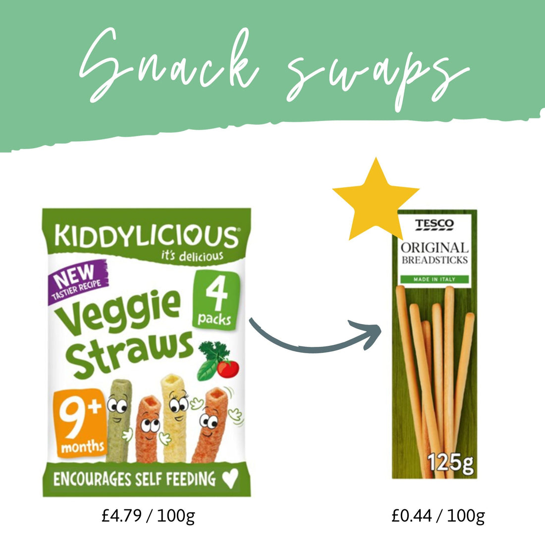 Money-Saving Baby and Toddler Snack Swaps